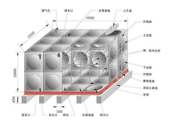 组合式建始不锈钢水箱的优点有哪些？